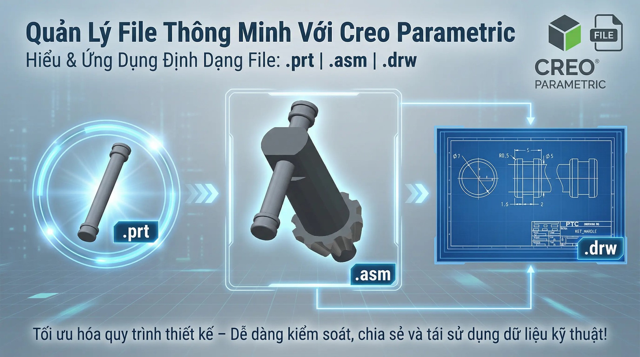 Bạn có biết? Mỗi file trong Creo Parametric đều có một định dạng riêng biệt!
