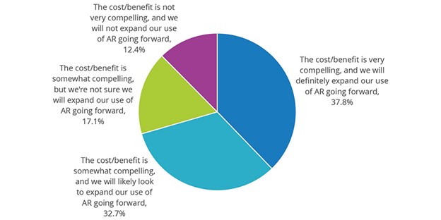 Áp dụng thực tế tăng cường trong sản xuất